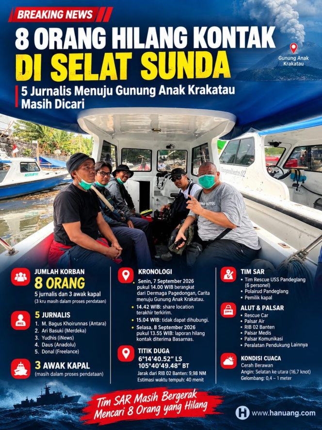 
 8 Jurnalis Kehilangan Kontak di Dekat Anak Krakatau