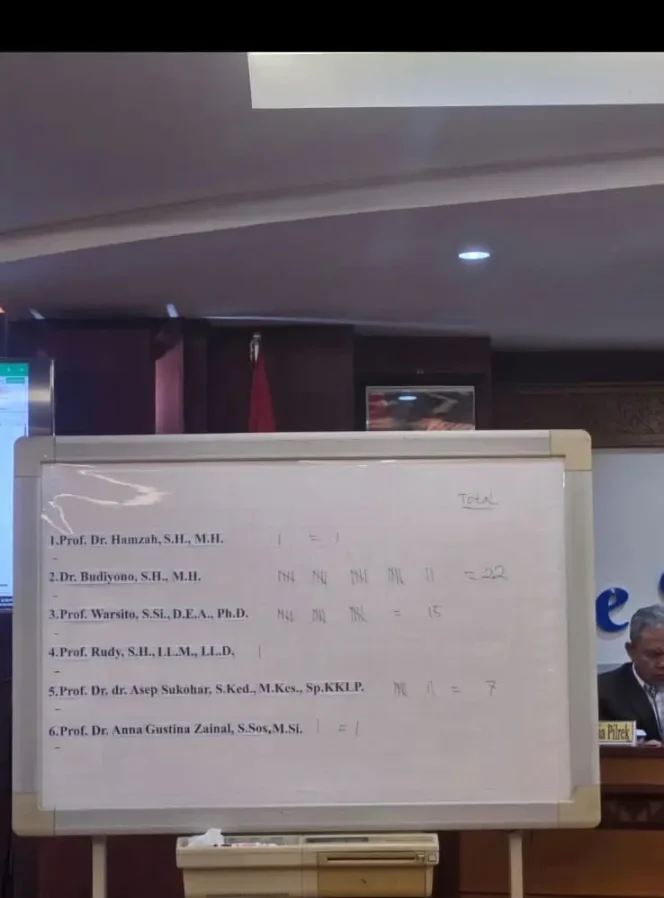 
 DR.Budiyono Unggul Di PILREK Unila 2026-2027